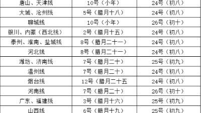 恩澤化工物流停運(yùn)提醒：請(qǐng)及時(shí)備貨！